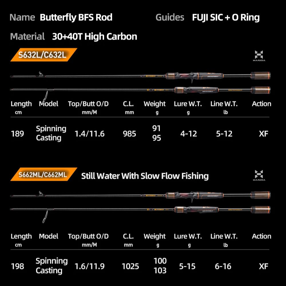 HASIDA Butterfly BFS Fast Acti - đánh giá và giá Kastking Reel Zephyr