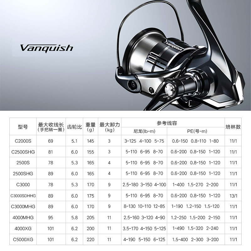 Shimano 23 Vanquish Origin Fis - đánh giá và giá Daiwa Reel Fuego