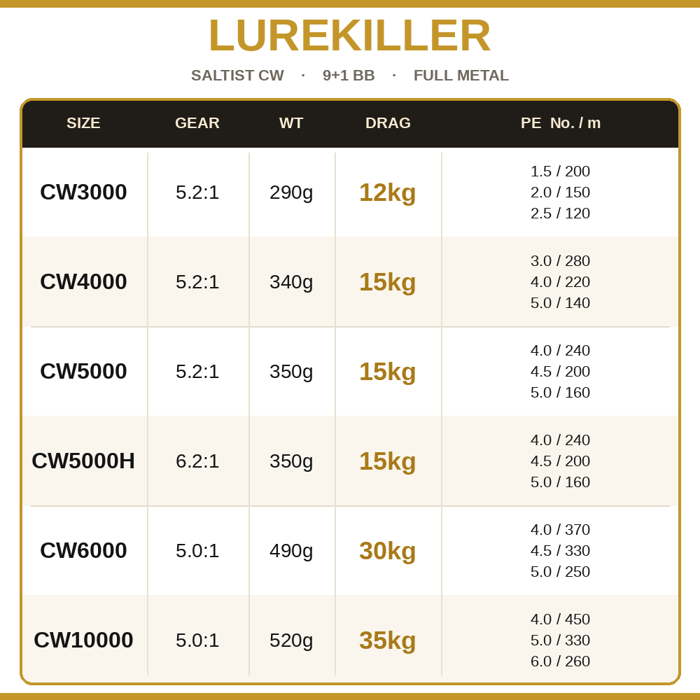 Lurekiller Full Kim Loại Máy C - đánh giá và giá Daiwa Reel Fuego